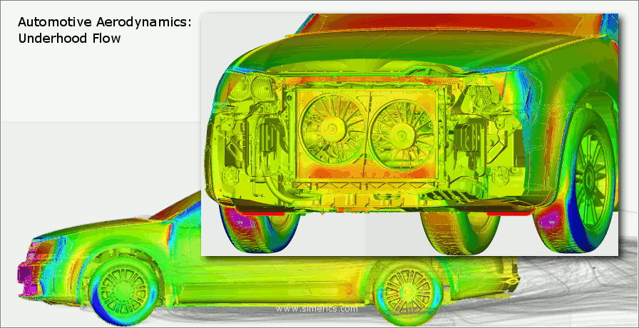 Automotive Aerodynamics — Underhood Flow
